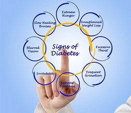 Gráfico con los signos de la diabetes