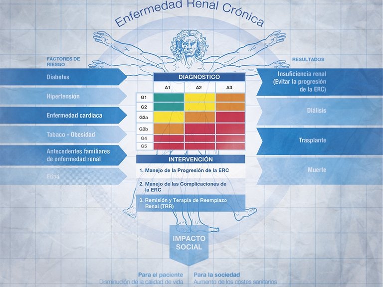 La ERC y sus implicaciones sociales