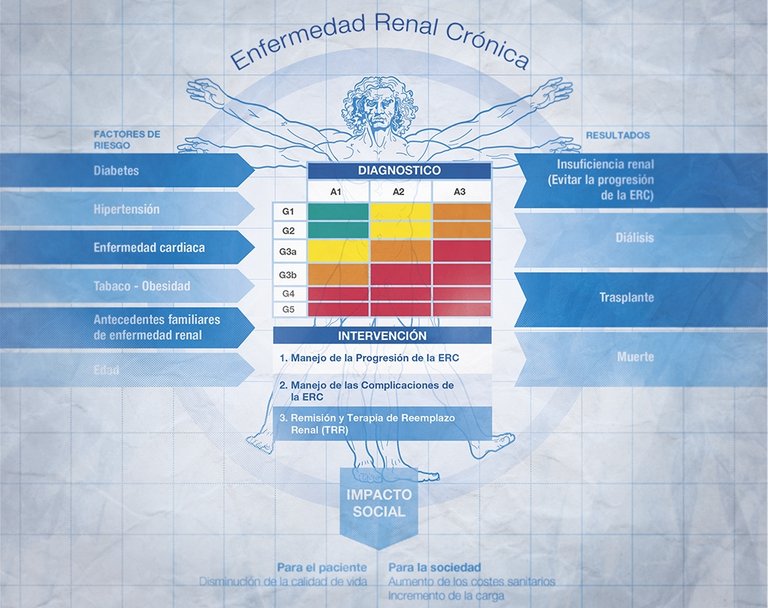 La ERC y sus implicaciones sociales